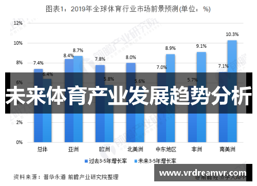 未来体育产业发展趋势分析